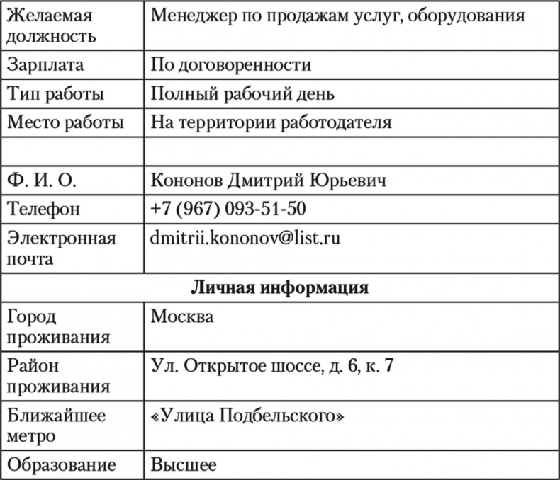 Как устроиться на работу своей мечты. От собеседования до личного бренда