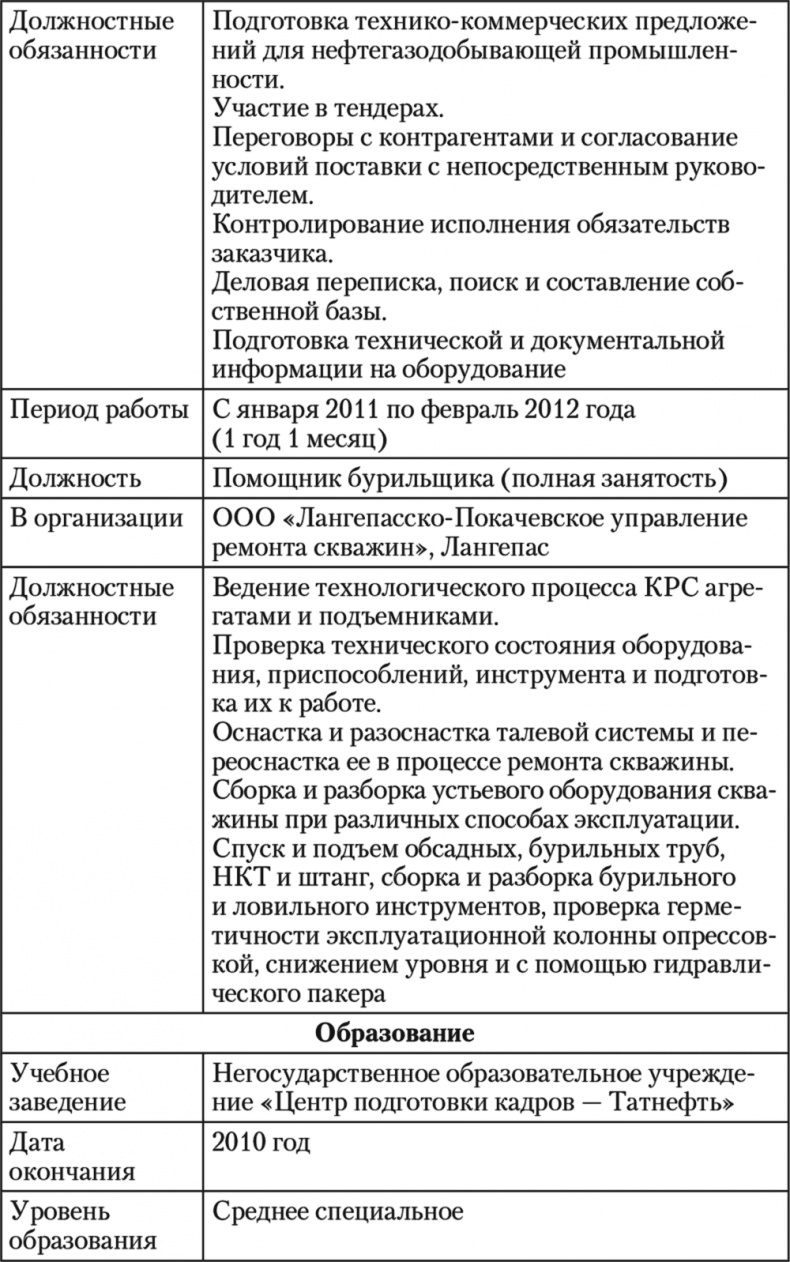 Как устроиться на работу своей мечты. От собеседования до личного бренда