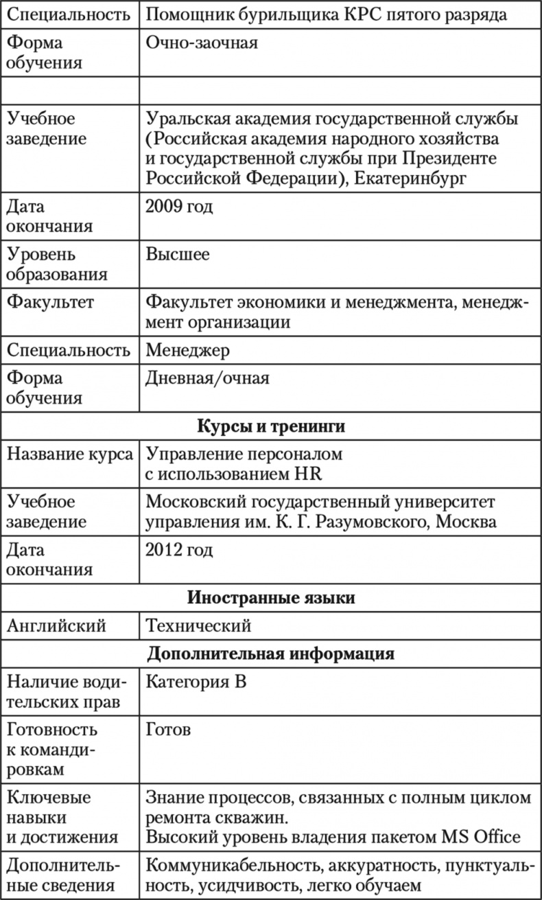 Как устроиться на работу своей мечты. От собеседования до личного бренда