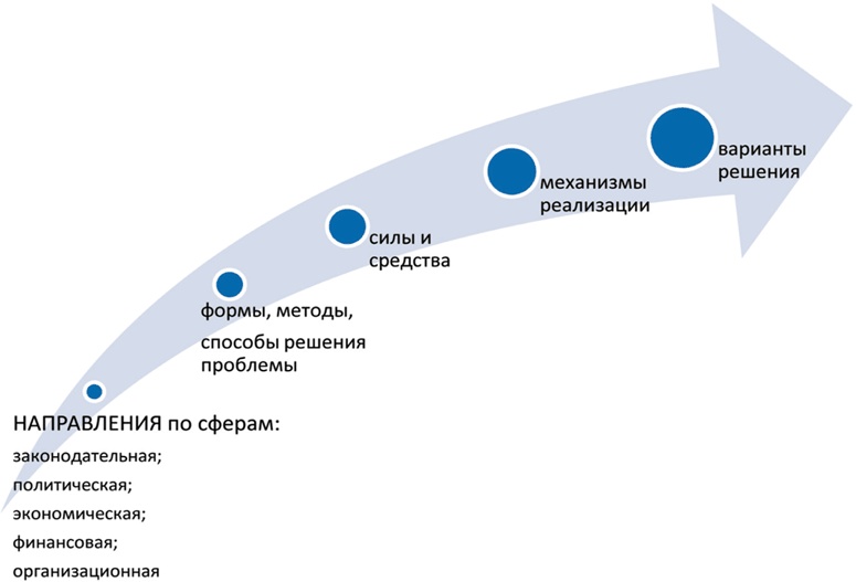 Азбука аналитики