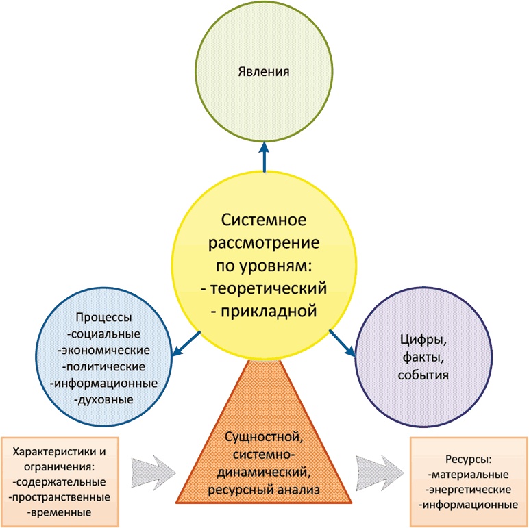 Азбука аналитики