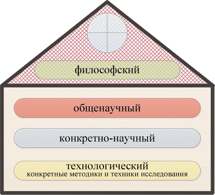 Азбука аналитики