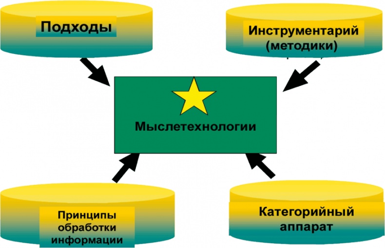 Азбука аналитики