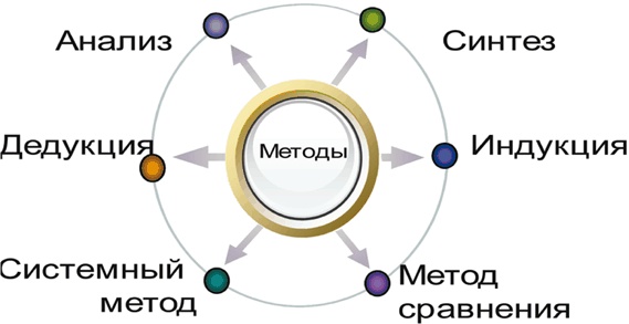 Азбука аналитики