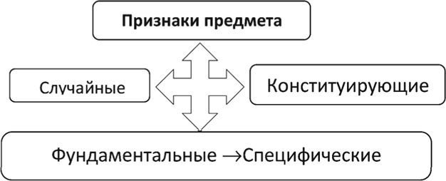 Азбука аналитики