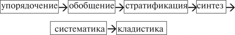 Азбука аналитики