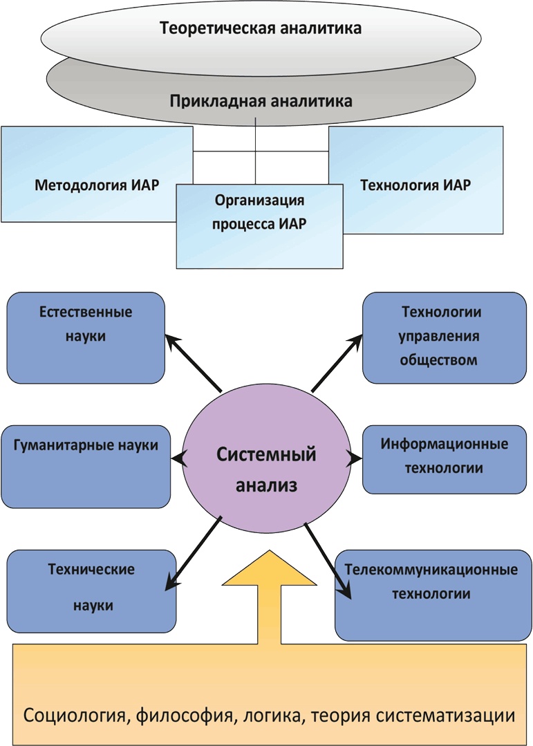 Азбука аналитики