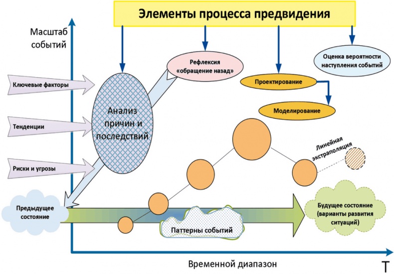 Азбука аналитики