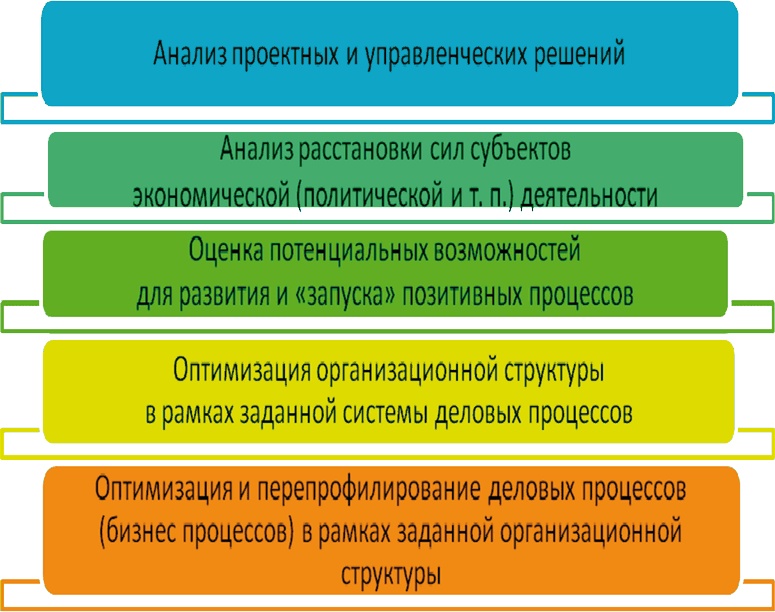 Азбука аналитики