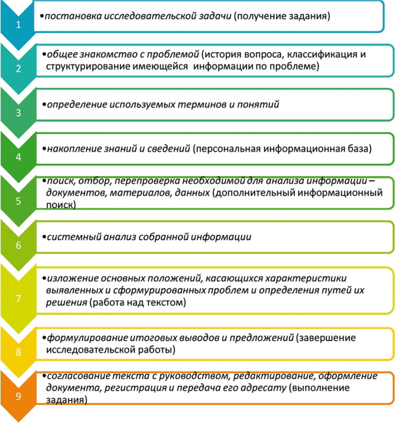 Азбука аналитики