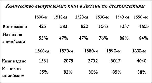 Елизаветинская Англия. Гид путешественника во времени