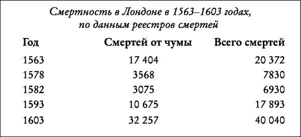 Елизаветинская Англия. Гид путешественника во времени