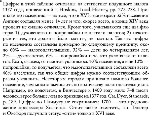 Средневековая Англия. Гид путешественника во времени