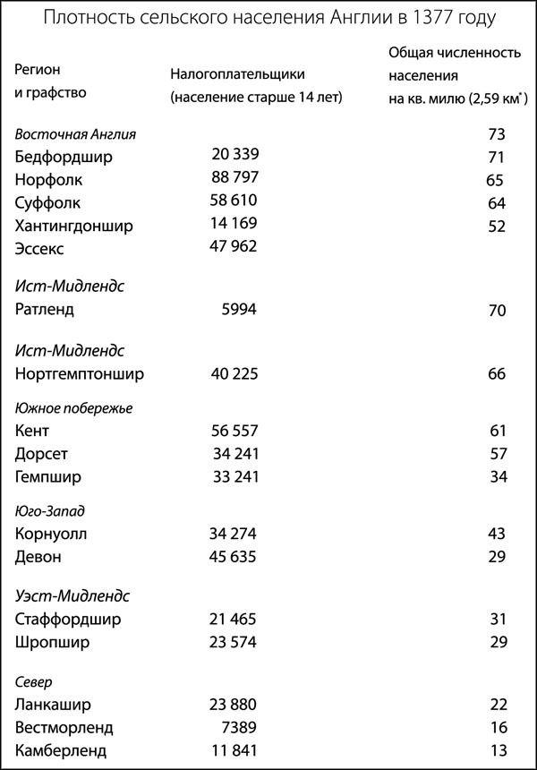 Средневековая Англия. Гид путешественника во времени