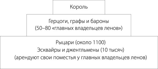 Средневековая Англия. Гид путешественника во времени