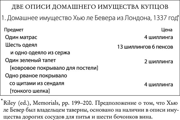 Средневековая Англия. Гид путешественника во времени