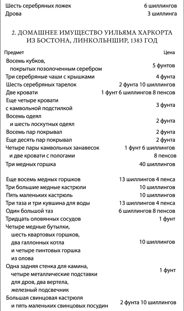 Средневековая Англия. Гид путешественника во времени