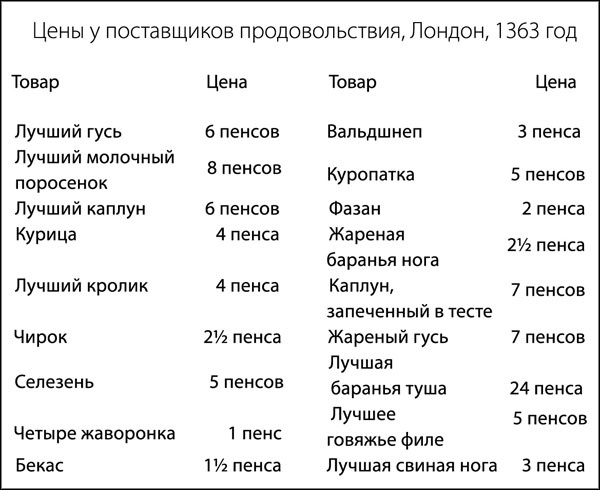 Средневековая Англия. Гид путешественника во времени