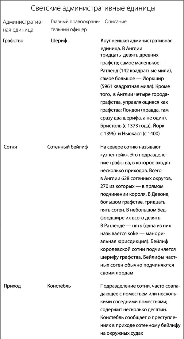 Средневековая Англия. Гид путешественника во времени