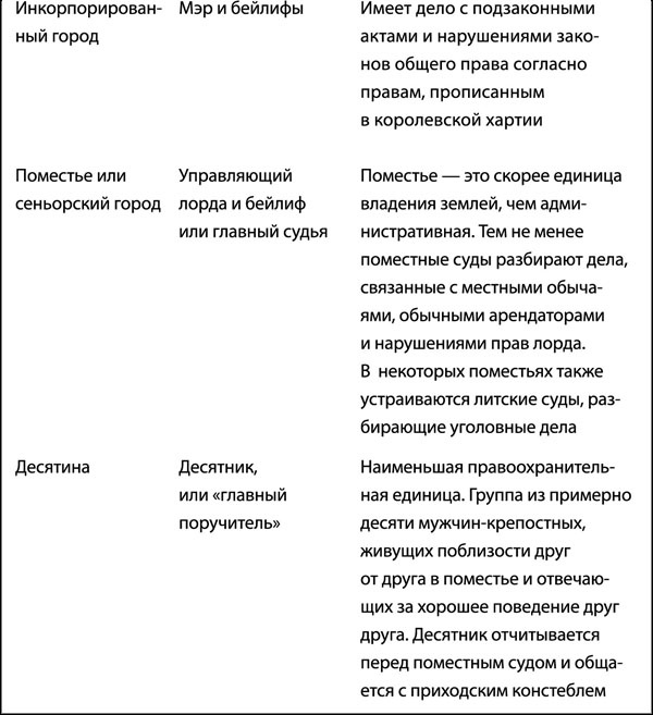 Средневековая Англия. Гид путешественника во времени