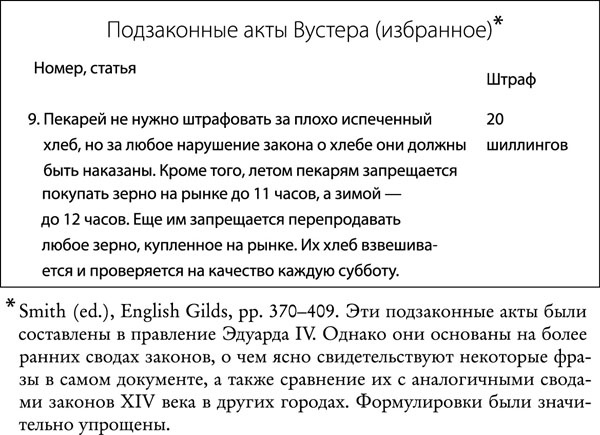 Средневековая Англия. Гид путешественника во времени