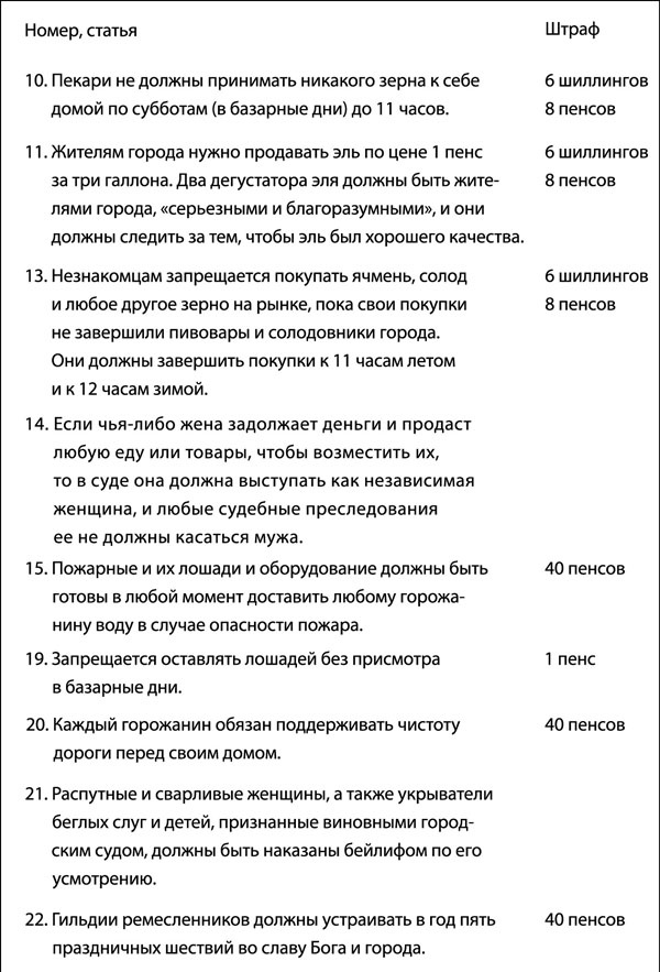 Средневековая Англия. Гид путешественника во времени