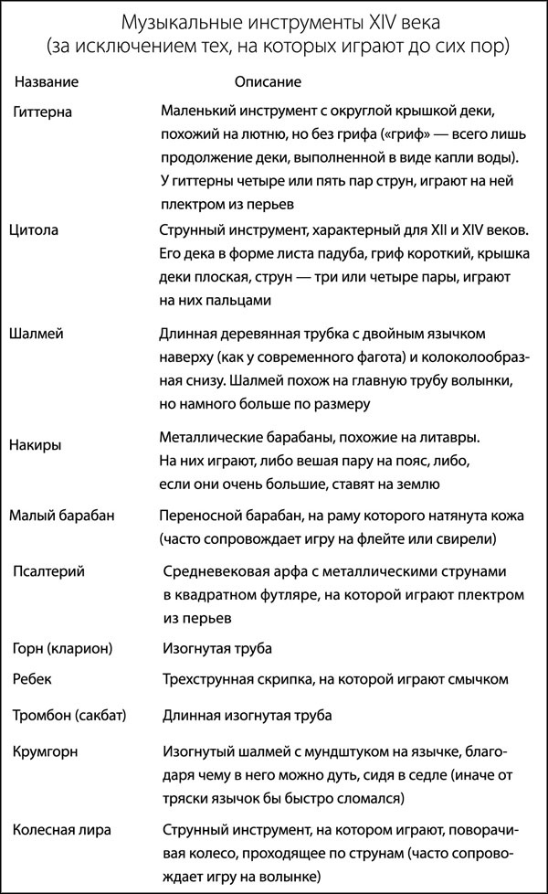 Средневековая Англия. Гид путешественника во времени