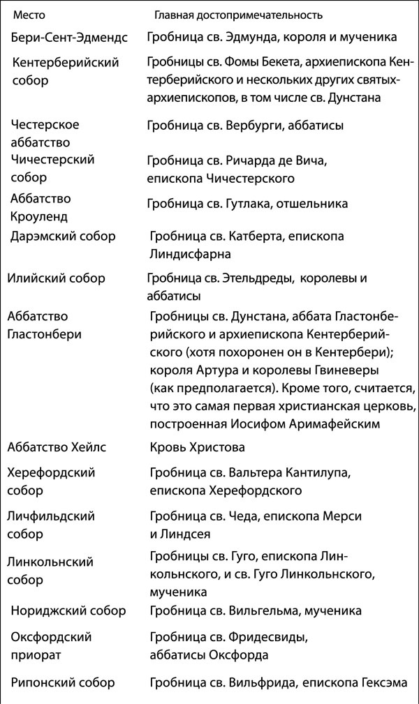 Средневековая Англия. Гид путешественника во времени