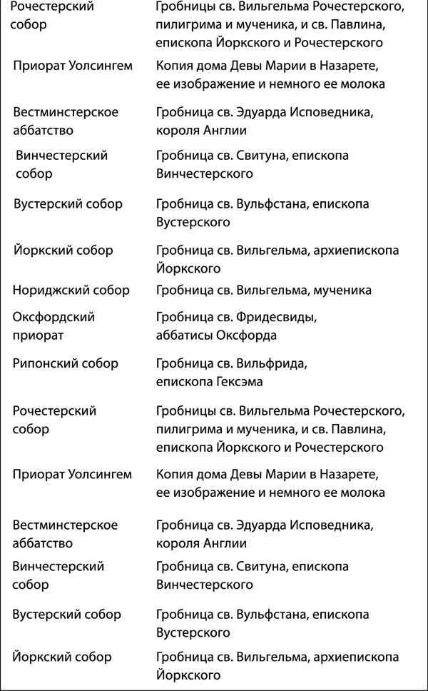 Средневековая Англия. Гид путешественника во времени