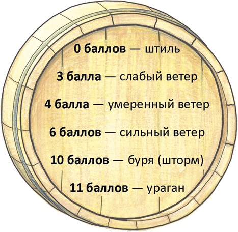 Пираты Кошачьего моря. Книга 2. Остров забытых сокровищ