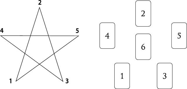 Расклады Таро. Сакральная геометрия