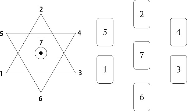 Расклады Таро. Сакральная геометрия