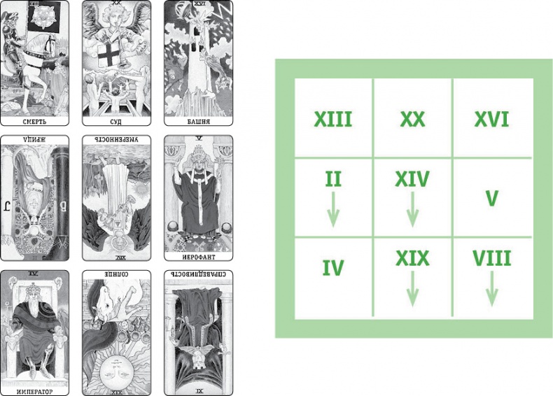 Расклады Таро. Сакральная геометрия