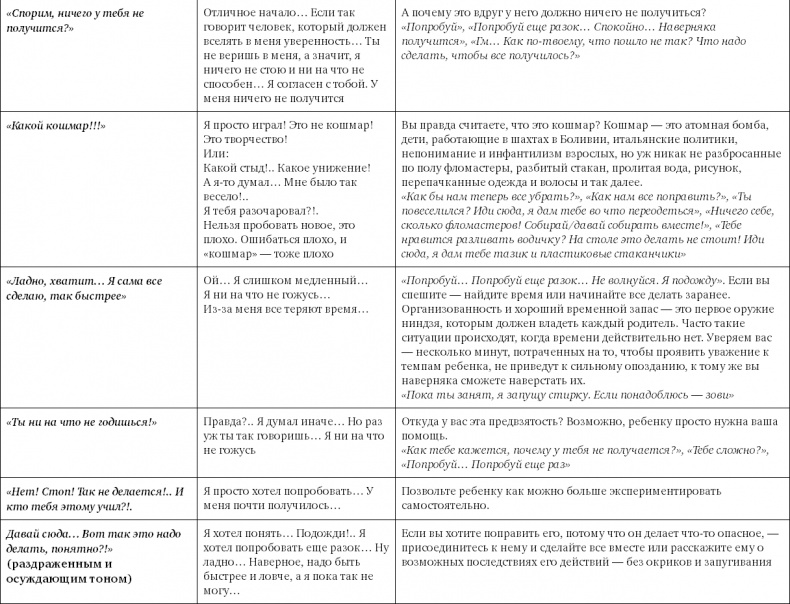 Не программируйте ребенка. Как наши слова влияют на судьбу детей