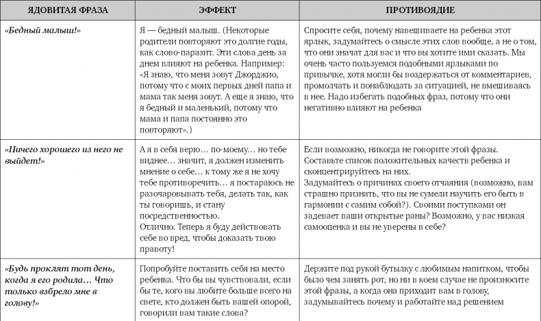 Не программируйте ребенка. Как наши слова влияют на судьбу детей