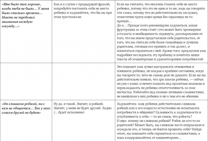 Не программируйте ребенка. Как наши слова влияют на судьбу детей