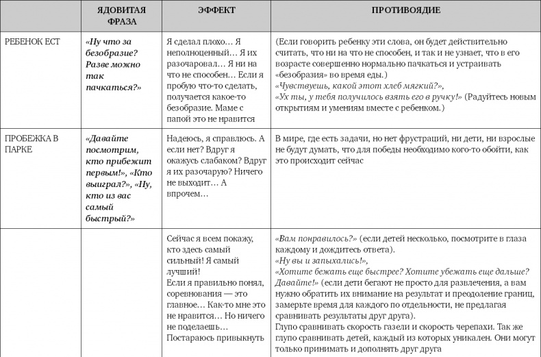 Не программируйте ребенка. Как наши слова влияют на судьбу детей