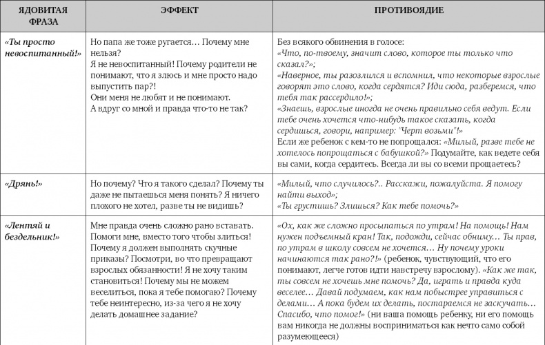 Не программируйте ребенка. Как наши слова влияют на судьбу детей