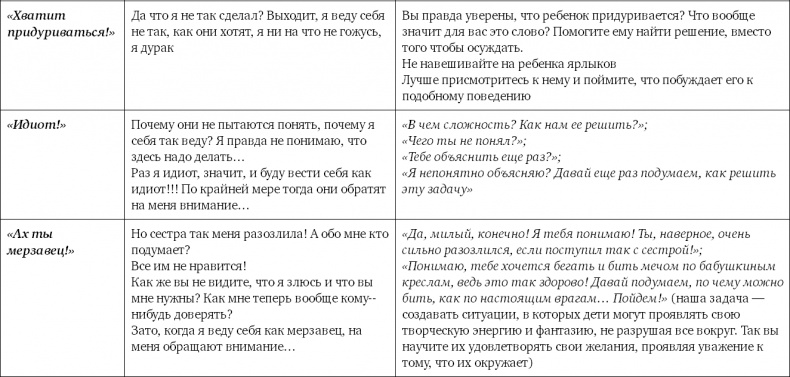 Не программируйте ребенка. Как наши слова влияют на судьбу детей