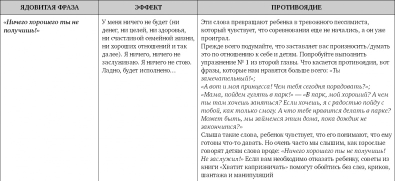 Не программируйте ребенка. Как наши слова влияют на судьбу детей