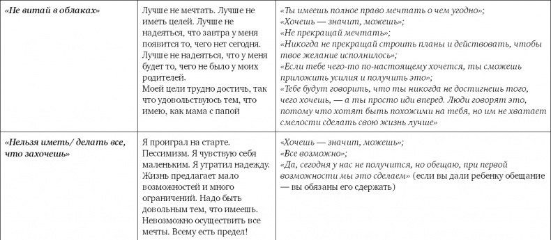 Не программируйте ребенка. Как наши слова влияют на судьбу детей