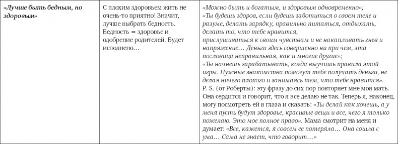 Не программируйте ребенка. Как наши слова влияют на судьбу детей