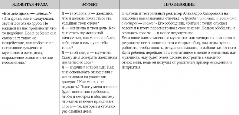 Не программируйте ребенка. Как наши слова влияют на судьбу детей