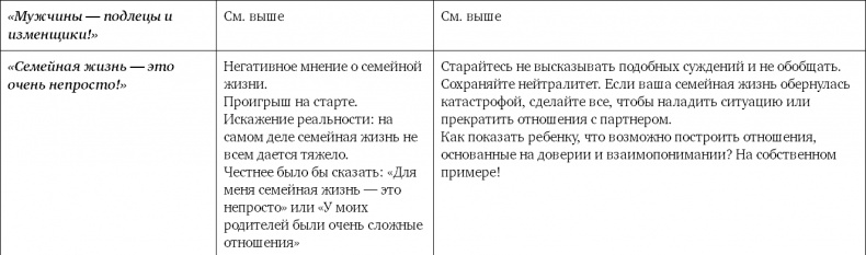 Не программируйте ребенка. Как наши слова влияют на судьбу детей