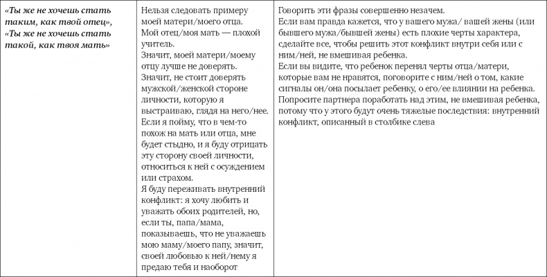 Не программируйте ребенка. Как наши слова влияют на судьбу детей