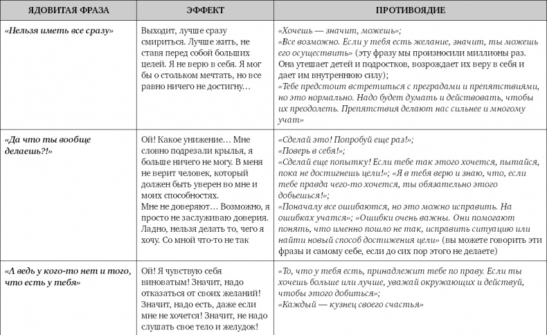 Не программируйте ребенка. Как наши слова влияют на судьбу детей