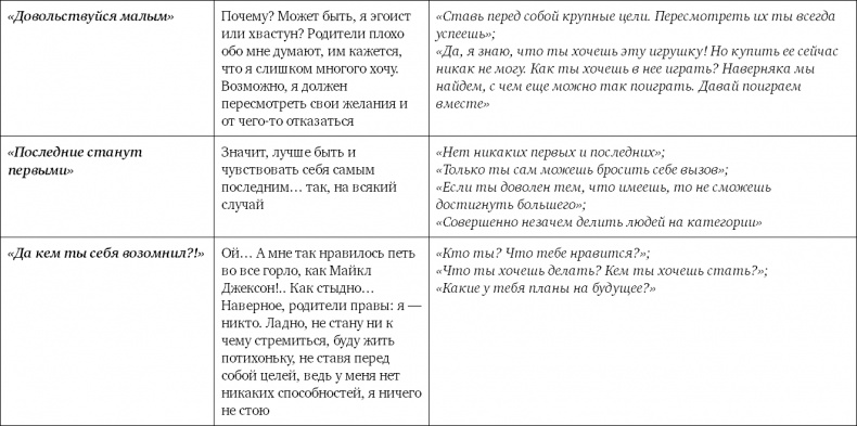 Не программируйте ребенка. Как наши слова влияют на судьбу детей