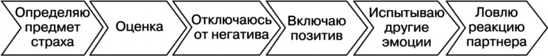 Свой среди чужих. Переговоры изнутри