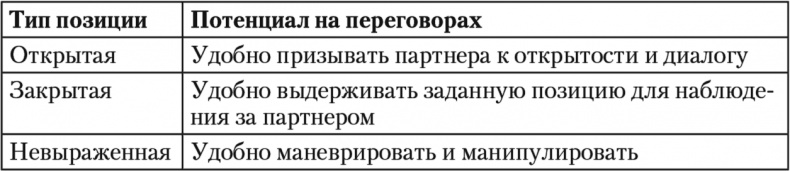 Свой среди чужих. Переговоры изнутри