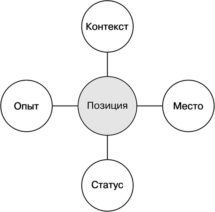 Свой среди чужих. Переговоры изнутри